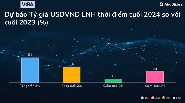 Kết quả Survey tại Hội thảo Mùa Thu 2023 10